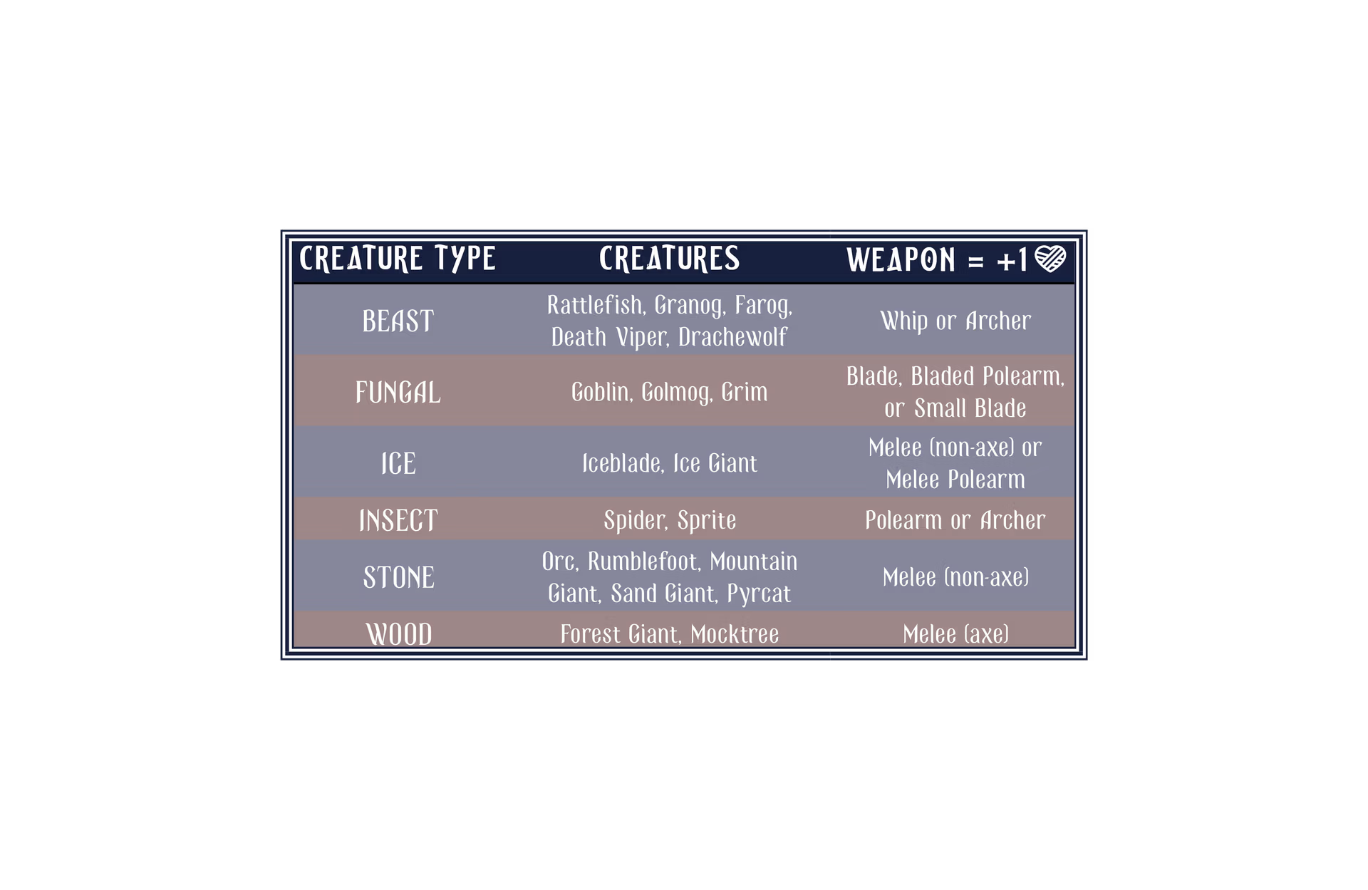 Advanced rules chart from the Lightraiders teen Bible curriculm